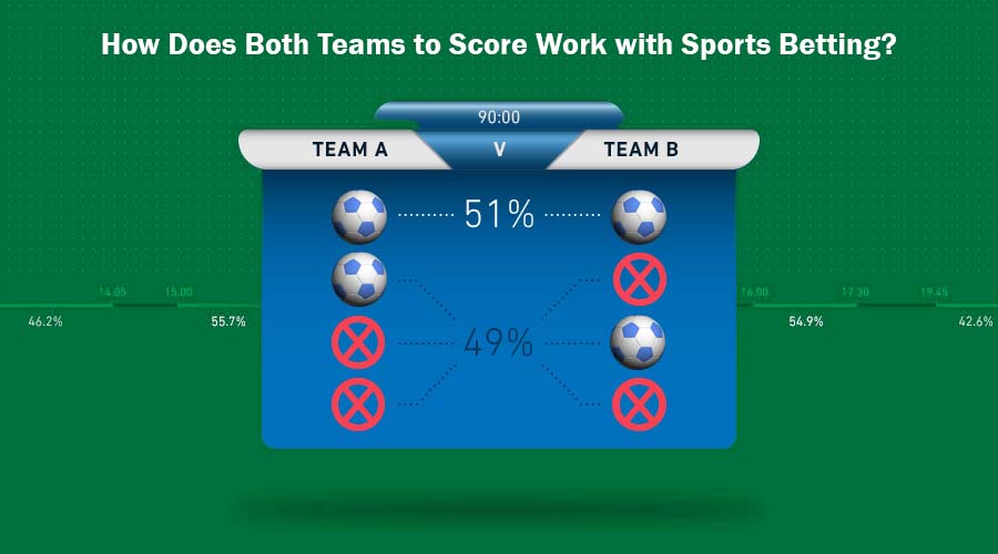 Both Teams To Score