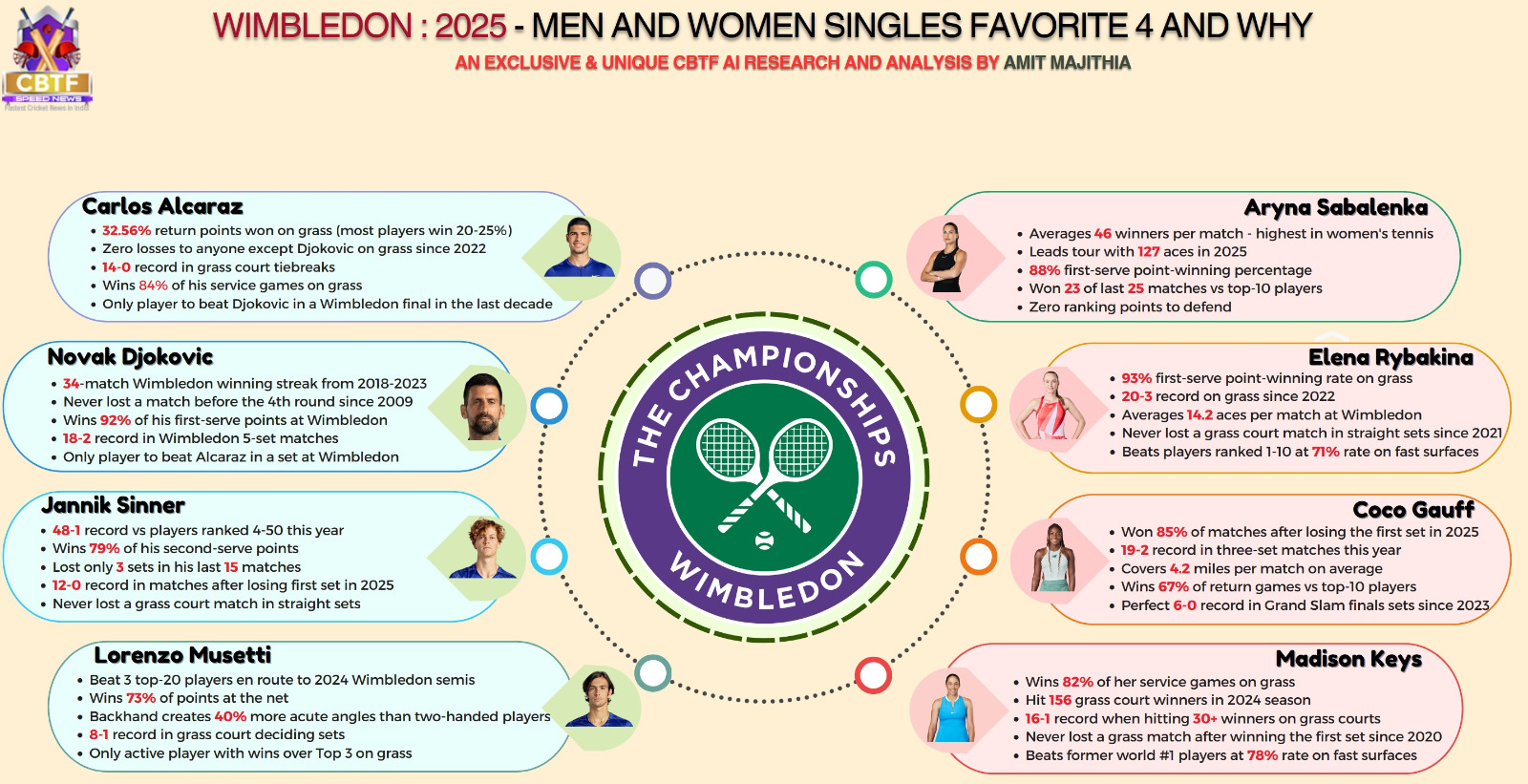 Wimbledon 2025